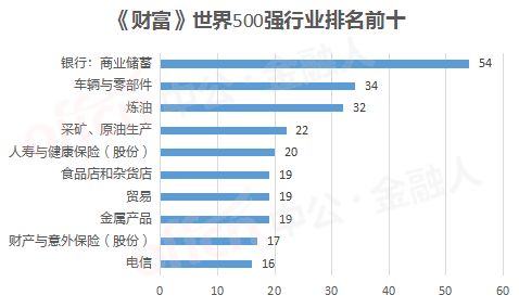 专科起点 应往届均可 人均年薪30W 正式编制招聘