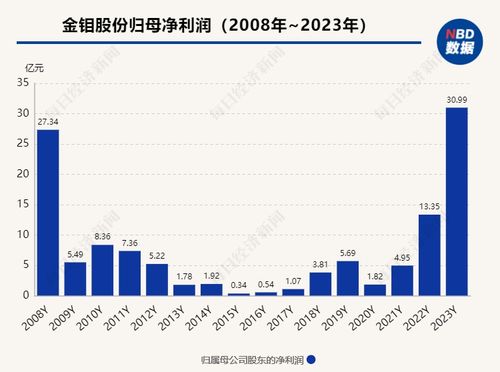  湖北富邦科技股份有限公司 概况分析,公司简介 天富平台