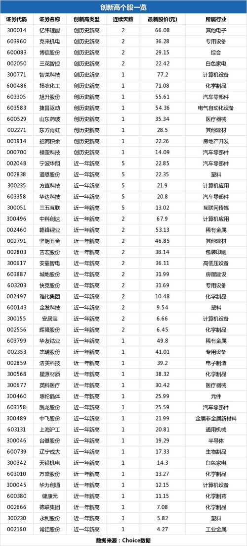  xec币市值多少,XEC币的市值急剧上升，成为投资者的话题。 快讯