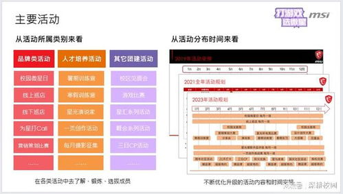 校园网络超市项目简介,项目的背景。 校园网络超市项目简介,项目的背景。 快讯