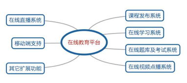 最近想投身教育行业，有什么公司推荐吗？