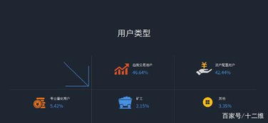 炒比特币是怎样炒的,怎样投资比特币呀？