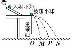 根据动量守恒定律，老练的猎人打熊时总会用刀将子弹头划开，避免子弹