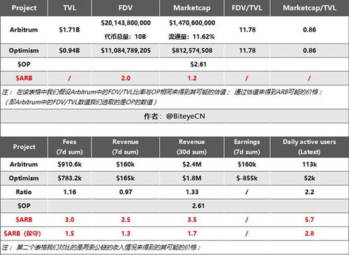 arb币未来价格预测,现货沥青能买涨和跌吗 arb币未来价格预测,现货沥青能买涨和跌吗 生态