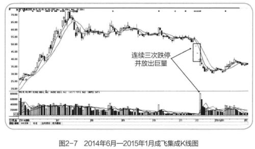 成飞集成股票可买入吗