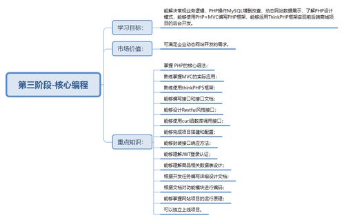 php学习路线图, PHP是什么?