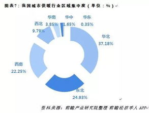 冬天为什么南方没有集中供暖,地暖在南方的市场需求如何