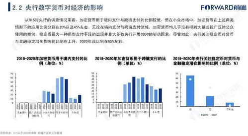  数字货币未来 报告,数字货币报告 USDT行情