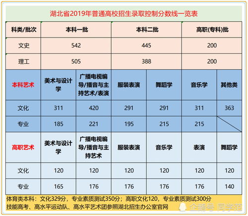 2019本科线,19年高考本科分数线(图2)