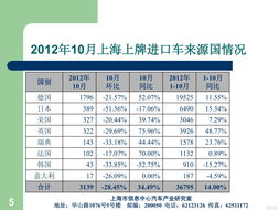 汽车上牌吉日查询2020（车牌黄道吉日查询，让你开运上路）