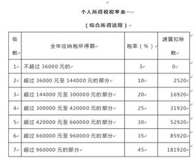 个税系统申报时有的员工没有累计扣除费用，导致税款计算错误？