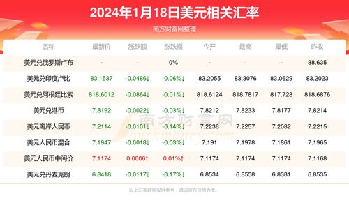  2024年sui币价格走势 USDT行情