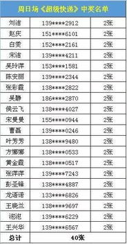 有缘千里来相会 下一句是什么 99 的家长都答错了 内附观影福利中奖名单 