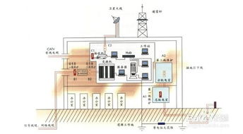 夏天怎样避雷？