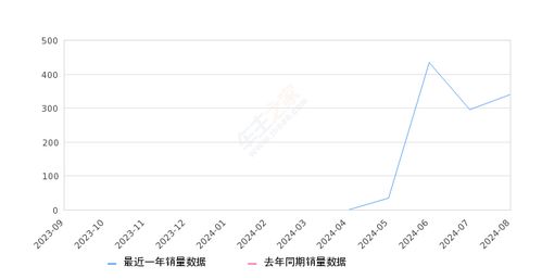 极湃2为啥销量不好,极湃2销量不佳的原因分析  第1张