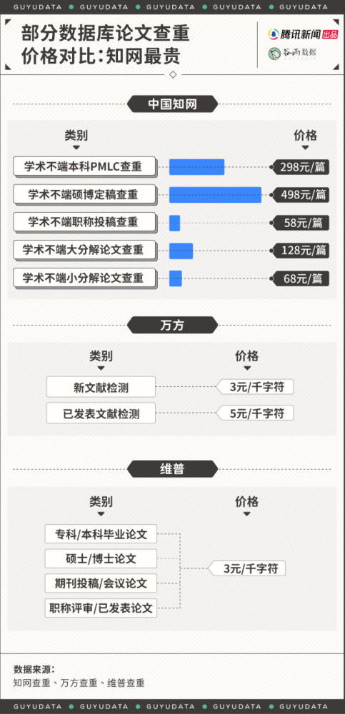 万方查重比知网查重数据高吗 万方查重和知网查重哪个好？