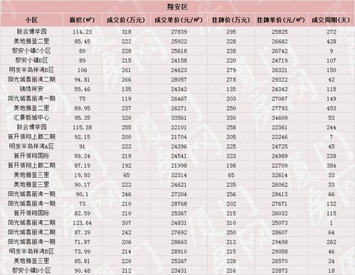 厦门市近5、6个月的猪肉平均价格是多少？