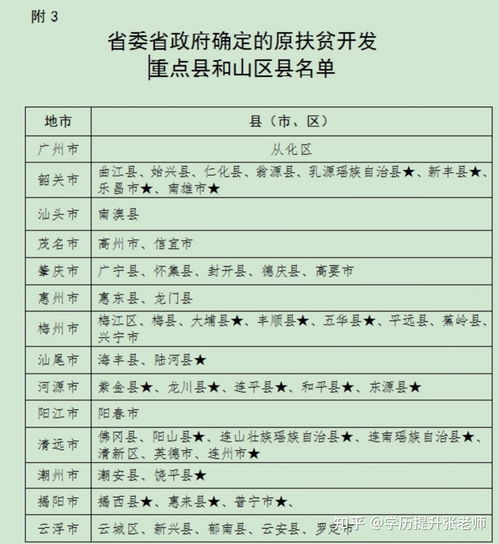 深圳市成人自考报名,深圳如何报名自考本科？