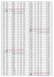 2013年湖北省理科状元(2013湖北高考一分一段表)