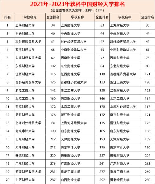 银行最认可的财经大学(财经类排名前十的大学)