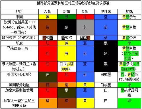 干货 红黄绿各色电线代表什么含义 有人用了一辈子还稀里糊涂