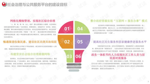 社区居委会社会治理与公共服务平台建设方案.ppt