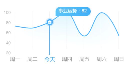 巨蟹太贪吃 水瓶多顾虑