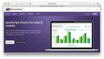 fusioncharts.js,```html    FusionCharts.js 示例            FusionCharts 将在此容器中渲染            var chart = new FusionCharts            }        }qwe2;        chart.render;    ```