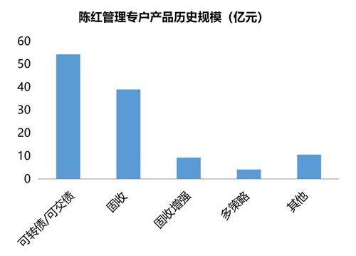 基金销售现在好做吗？