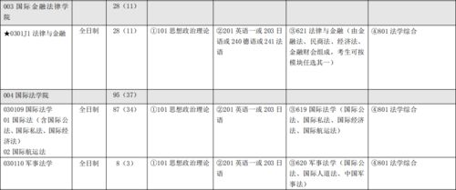 华东政法大学教务信息系统，华东政法大学是不是真的很差