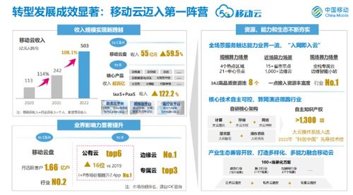 中国移动云计算,引领行业发展的创新力量