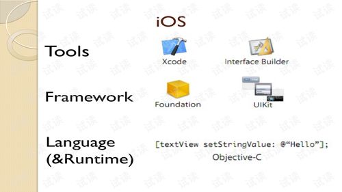 ios开发基础知识,ios开发 需要哪些知识 知乎