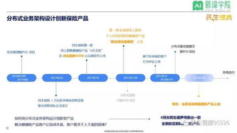 区块链与保险结合,区块链在互联网保险处于什么阶段