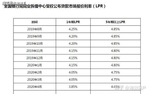 首次买房贷款利率是多少