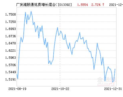 广发港股通指数基金,广发港股通指数基金介绍