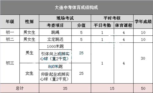 2021年大连中考体育各年级考试安排 穿什么鞋 喝葡萄糖有用吗