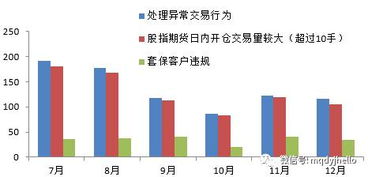 评股指期货解绑 好的开始 