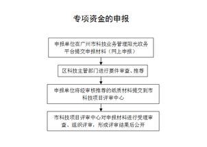 网上申报之后怎么打印纸质资料