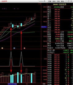 涨停次日缩量，通达信选股公式