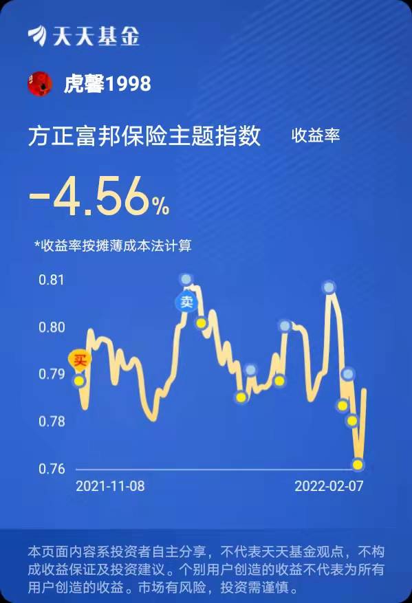  方正富邦保险主题指数基金怎么样,方正富邦保险主题指数基金简介 天富平台