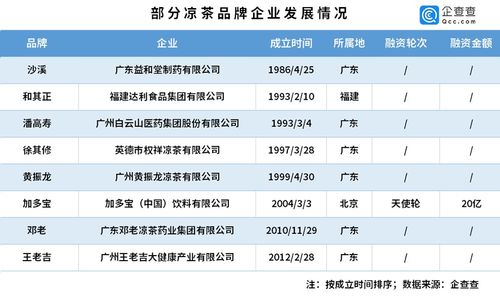 尧治河的企业什么时间能够上市？