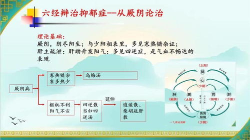 5600字长文,中医辨治郁证 抑郁症