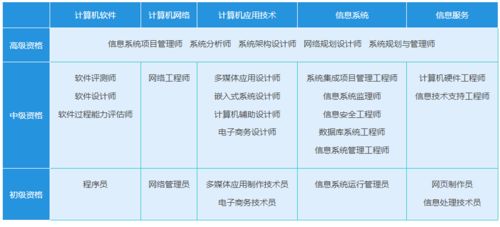 北京石景山软考高级下半年报名时间