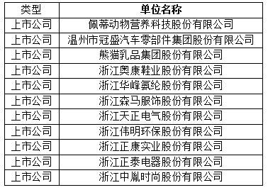 金融机构包括哪些？？