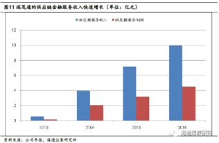 大股东又是高管，怎么股权激励呢