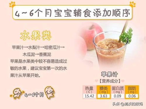 婴儿几个月可以添加辅食？宝宝几个月才可以添加辅食