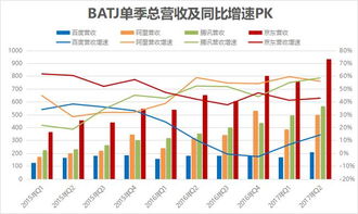 小白看财报，骨灰级会计都怎么选股