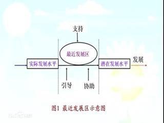 先行组织者的教学策略 