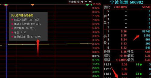 怎样才能在涨停板里下单排在前面