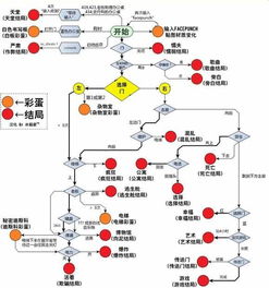 史丹利的寓言结局(史丹利开发商谈无障碍：它能让更多人享受作品)